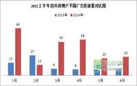 2015上半年营销推广巨变山水原著电量最高