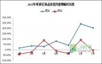 宜宾楼市“爆炒”半年却因理性正在回归？