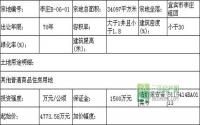 宜宾临港乌龙地4月29日将公开拍卖