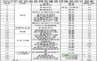 2015年宜宾高县国有建设用地供应计划