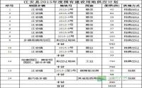 2015年宜宾江安县供地计划详情公布