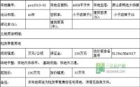 4月30日屏山县公开拍卖6宗土地