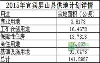2015年宜宾屏山县国有建设用地供应计划