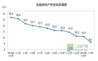 国家统计局：一季度房地产开发投资16651亿