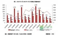 房价要涨了？国家统计局数据分析