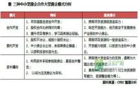 三四线城市宜宾 中小房企的出路在哪里？