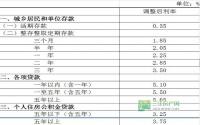 央行下调贷款和存款基准利率0.25个百分点