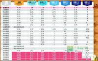 央行公布降息后部分银行存款利率不降反升