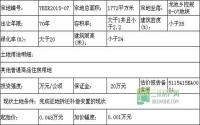5月29日宜宾县公开拍卖6宗土地