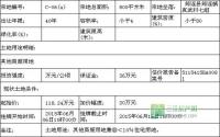 筠连县公开挂牌出让1宗商业用地