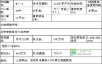 6月8日筠连县公开拍卖出让1宗商住用地