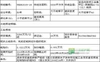 5月18日宜宾县挂牌出让3宗工业用地