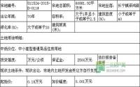 5月27日长宁县公开拍卖1宗商住用地