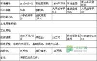 6月9日屏山县公开拍卖4宗土地