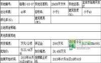 宜宾临港区公开挂牌出让1宗商业用地