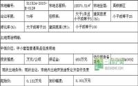 7月24日长宁县公开拍卖出让1宗商住用地