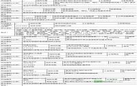 划拨10宗土地宜宾市国土资源局批前公示