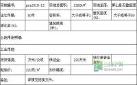 8月6日屏山县公开拍卖出让2宗工业用地