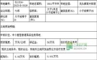 8月31日长宁县公开拍卖出让4宗商住用地