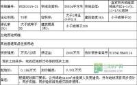 黄了！宜宾县拍地因“其他原因”取消