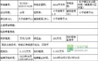 8月18日长宁县公开挂牌出让1宗商业用地