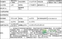 岷江桥头要修地下商业？2宗土地挂牌出让