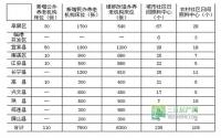 两年时间宜宾计划新增养老床位近8000张