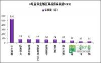 聚焦8月销量前列楼盘热销户型看过来！