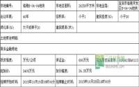 3年后，这里可能会成为临港的新热点！