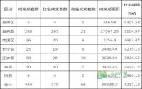 国庆多地火爆宜宾楼市网签数据却大跳水