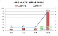 宜宾业主又要“对话”开发商了！赶紧围观…