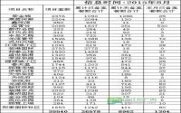 8月宜宾市房地产管理局商品住房信息