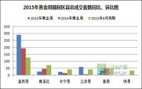 3100元/㎡入手宜宾县？强势围观“捡相因”