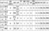 9月23日起长宁县公开出让5宗国有建设用地