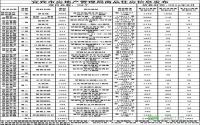 2015年9月 宜宾市房地产管理局商品住房信息