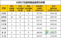 10月17日 宜宾市商品房网签参考数据