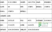 11月5日起 南溪区挂牌出让1宗工业用地