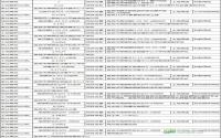 政务中心落户南部新区？宜宾划拨15宗机关团体用地