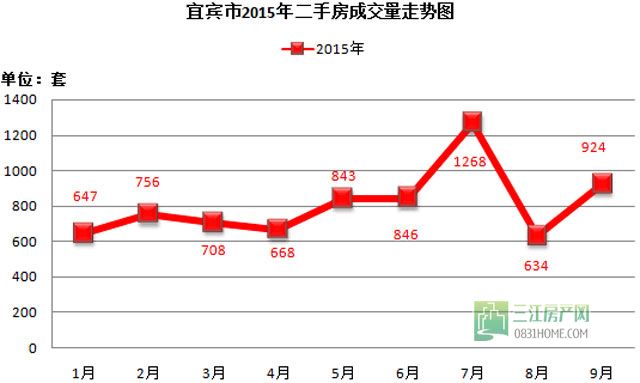 棚改户走红！宜宾新房二手房“折本”抢客?