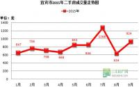 棚改户走红！宜宾新房、二手房“折本”抢客?