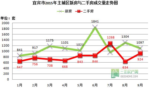 棚改户走红！宜宾新房二手房“折本”抢客?