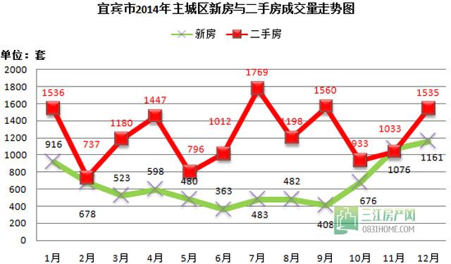 棚改户走红！宜宾新房二手房“折本”抢客?