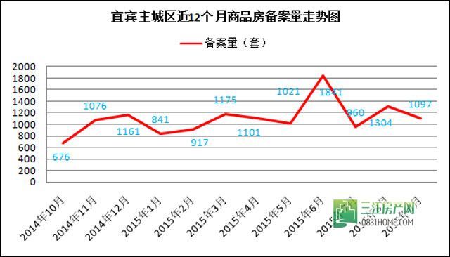 仅1家落地！宜宾商贷首付25%还要再飞一会儿