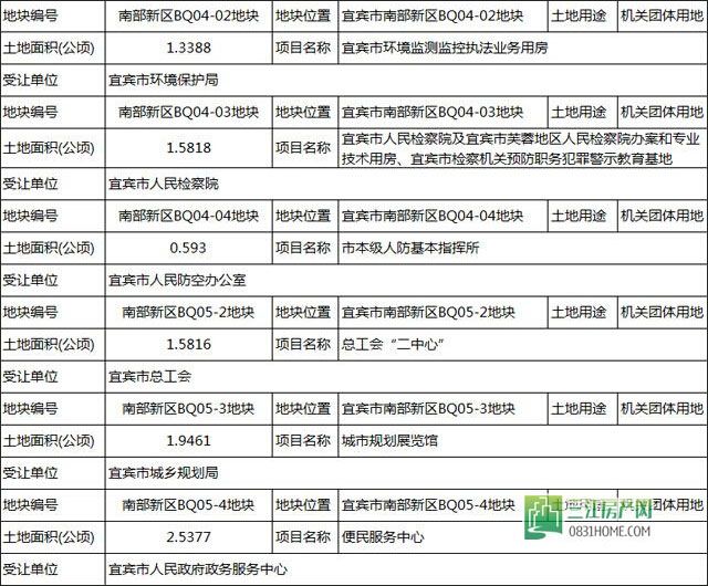 实探：傍上高铁的宜宾南部新区，到底长啥样？