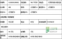 11月16日起 兴文县挂牌出让1宗其他商服用地