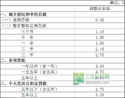 央行降息0.25 降准0.5！年内第三次“双降”