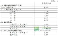 24日央行降息0.25 降准0.5！年内第三次“双降”