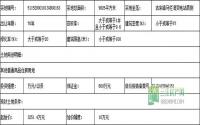 起拍价3300！ 兴文这块地是有好