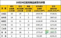 10月26日 宜宾市商品房网签参考数据