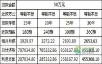 钱存银行反贬值 宜宾人该啷个耍